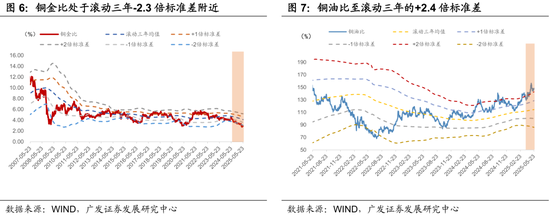 广发宏观:静待三条线索的发酵