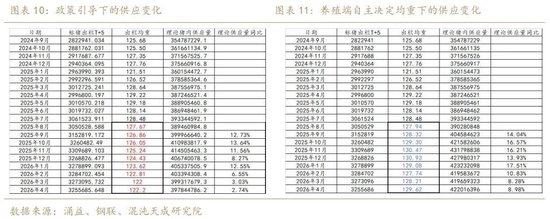 【专题报告】生猪“反内卷”,下半年有哪些投资机会?
