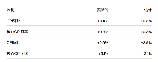 剛剛！美聯(lián)儲，降息大消息