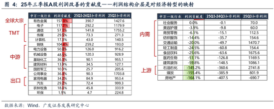 湖南在线:沃尔玛转赠-广发策略：几个关键指标看当前指数和科技板块的位置
