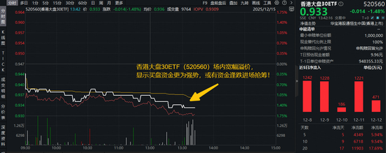 百家号:巨人一卡通-保险投资政策优化！中国平安涨近4%创阶段新高！香港大盘30ETF（520560）近5日吸金4349万元