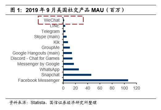 国信评