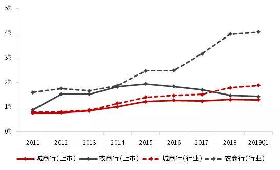 数据来源:wind,中信证券投资顾问部