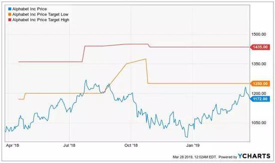 本文作者：The Investment Strategist，美股研究社（公众号：meigushe）