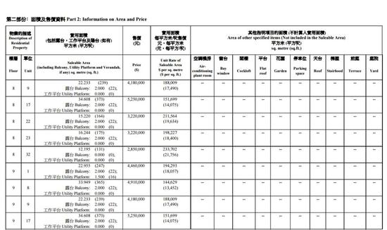 （数据来源：中原地产）