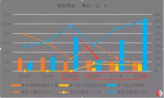 （制表：市值风云）