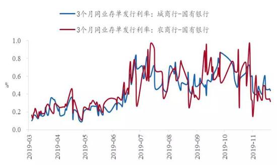 资料来源：Wind，招商银行研究院