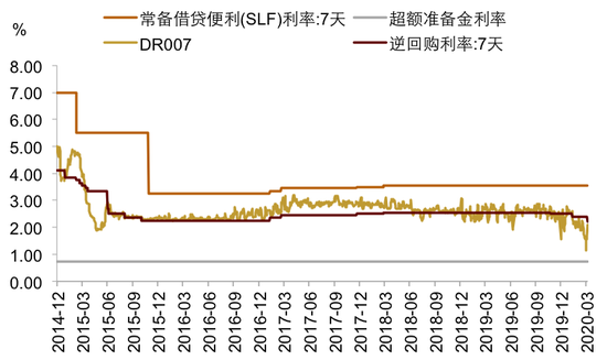 资料来源：Wind资讯，招商证券