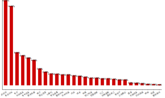 低估值+低配置 明星基金经理茅炜旗帜鲜明地看好银行板块