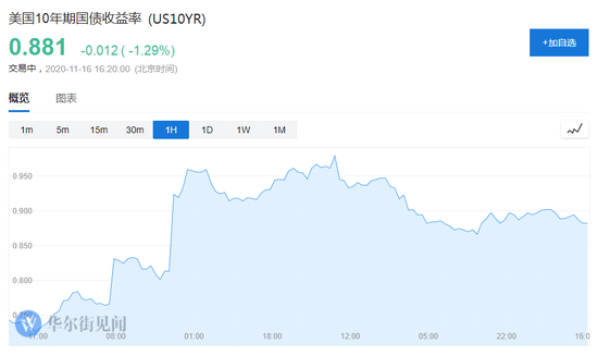 投机客最热衷的事：做空美债！空仓接近历史新高