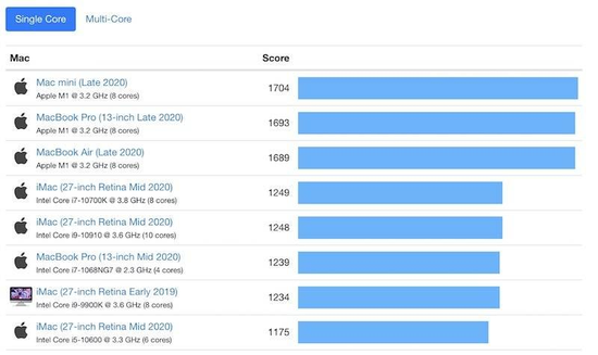 手机芯片这么强 为什么用着还是不爽？