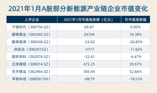 制表：每经记者李硕