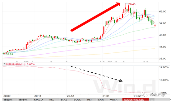 科技赛道上散发着白酒醇香的时间玫瑰