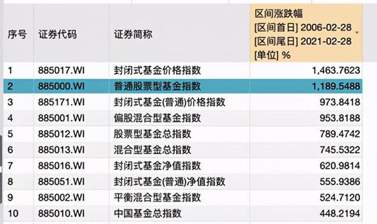 大盘跌破3500 基金连续下跌该不该止损？