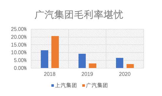 “前有前车之鉴、后有造车新势力追赶 广汽集团如何持续保持增长？