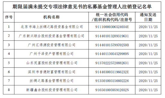 “中基协重拳出击