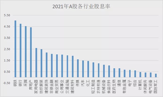 “这一指数新年表现远超大盘，啥情况？震荡行情下，高股息或成“避风港”