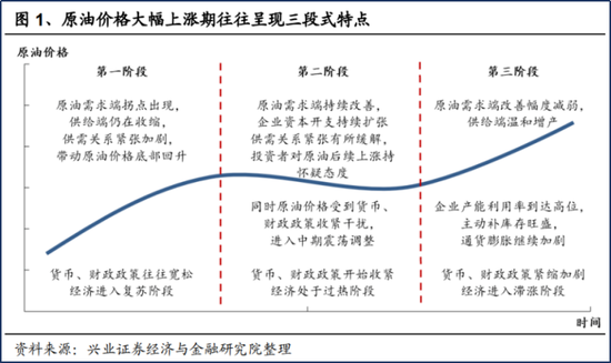 “避险情绪高涨：大宗商品持续“火热” 股市会“降温”吗？