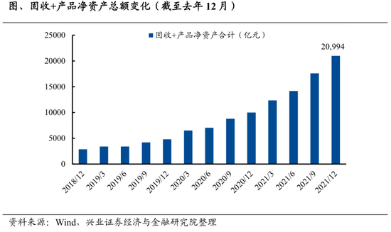 “兴证策略：“固收+”产品现状、持仓及展望