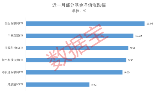 ETF或迎投资机会，科技ETF近一月普涨，多家明星基金经理加仓，45亿资金潜伏多时