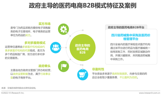 蜀道e购网：四川企业采购与批发零售数字化转型的一站式集采平台