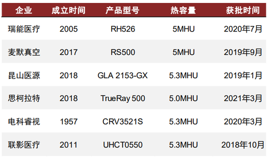 联影ct怎么样中金：医学影像设备3大核心增长驱动力，国产化率持续提升的大背景下，国产品牌或享有较大发展潜力_https://www.jmylbn.com_新闻资讯_第5张