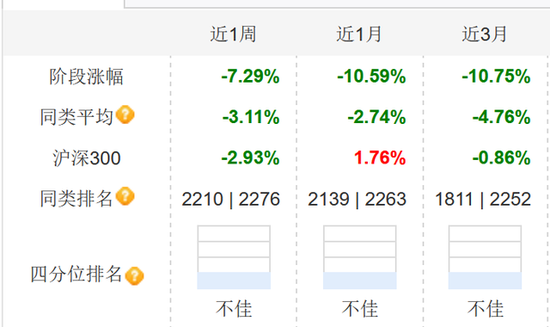 7年亏13%，上投摩根基金一只基金清盘