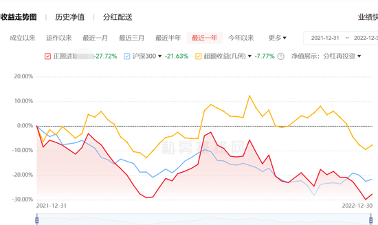 惨烈，巨亏近40%！百亿私募再现“冠军魔咒”