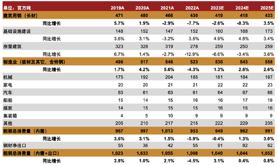 中金2024年展望 | 钢铁：聚焦被低估的钢铁制造业核心资产