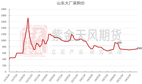 【pvc&烧碱二季报】欲扬先抑_新浪财经_新浪网