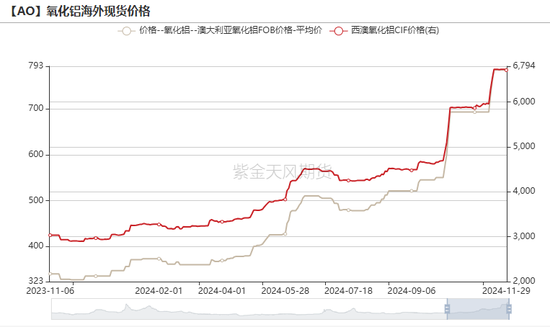 氧化铝:等待库存拐点