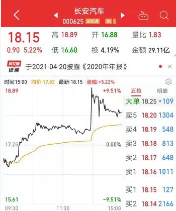 39倍大牛股遭遇历史最大跌幅 “常青树”板块市值蒸发近万亿