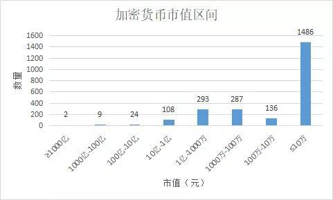(制图:互链脉搏 数据来源:非幼号 截至2018年12月26日)