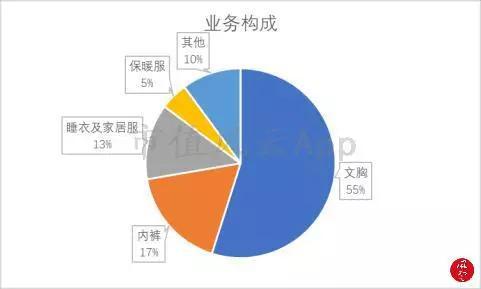 （数据来源：公司2018年半年报）