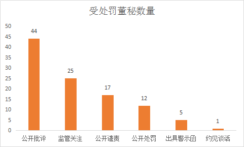  数据来源：Wind，新财富