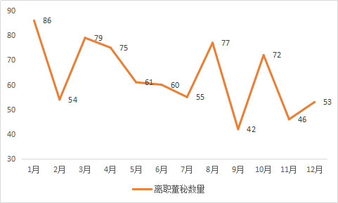 数据来源：东方财富Choice，新财富