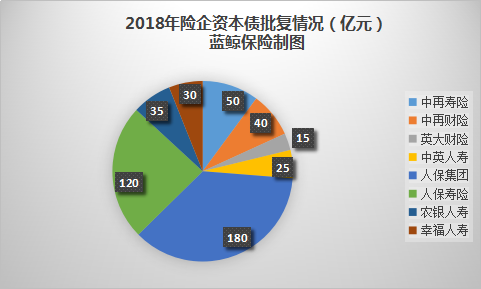 2018年险企资本债批复情况