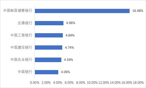 　（数据来源：企业预警通APP，北青金融制图）