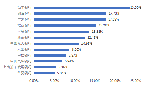 　（数据来源：企业预警通APP，北青金融制图）