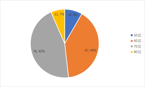 （来源：巨潮资讯网；行长助手整理）