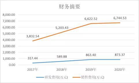 优宁维没有发明专利、靠第三方品牌赚钱 现在想上创业板