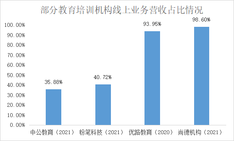 数据来源：壹DU财经根据公开资料整理