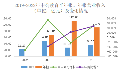 数据来源：壹DU财经根据公开资料整理