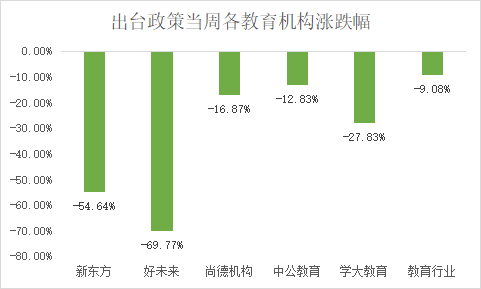 数据来源：壹DU财经根据公开资料整理