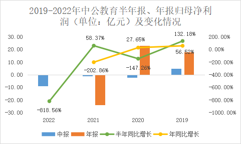 数据来源：壹DU财经根据公开资料整理