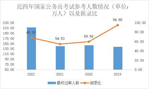 数据来源：壹DU财经根据公开资料整理