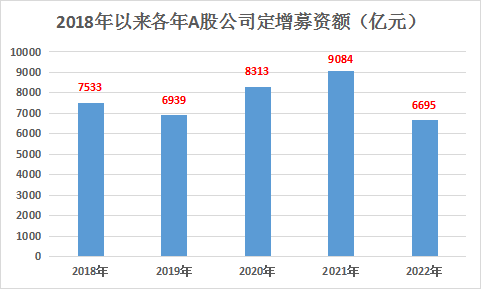 数据来源:私募排排网整理