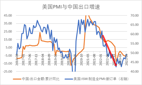 刘晓曙：经济周期将如何演绎