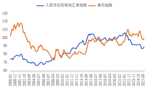 资料来源：WIND，中泰国际