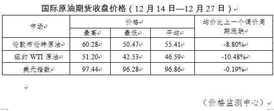 年内油价变动一览:13涨11跌1搁浅